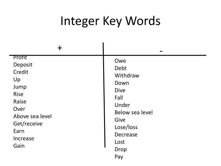 integer key words