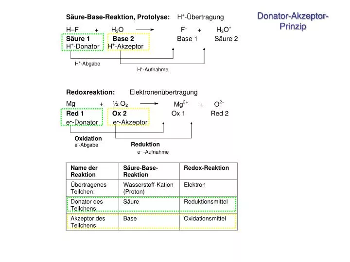donator akzeptor prinzip