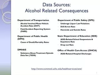Data Sources: Alcohol Related Consequences