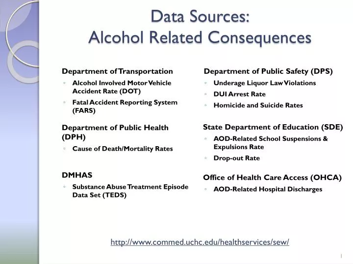 data sources alcohol related consequences