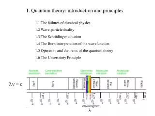 1. Quantum theory: introduction and principles