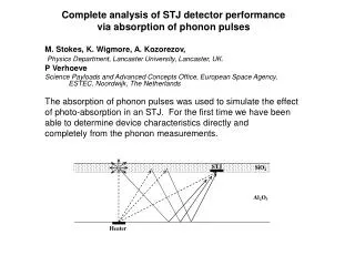 Complete analysis of STJ detector performance via absorption of phonon pulses
