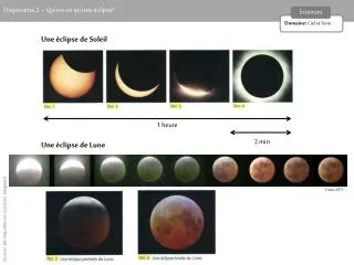 Diaporama 2 – Qu’est-ce qu’une éclipse?