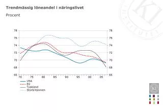 trendm ssig l neandel i n ringslivet