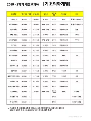 2010 2 contents