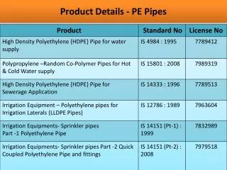 Product Details - PE Pipes
