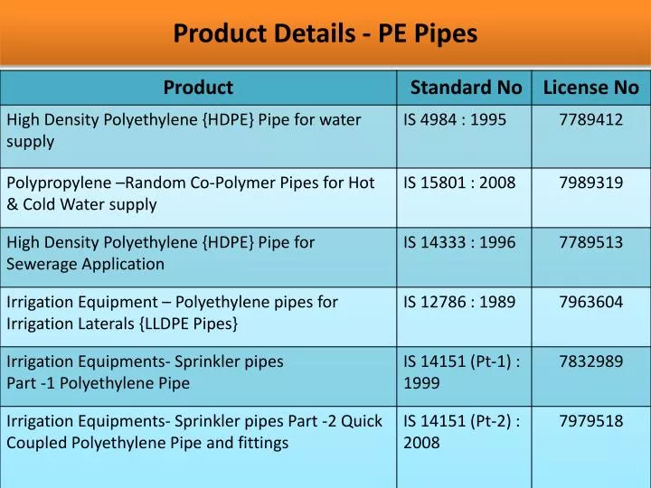 product details pe pipes