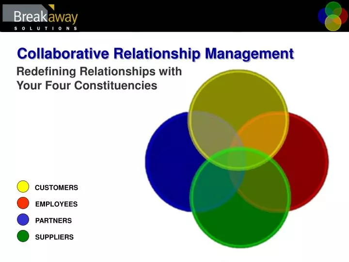 collaborative relationship management
