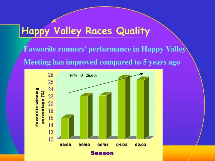 happy valley races quality