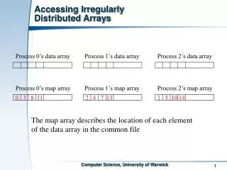 Accessing Irregularly Distributed Arrays