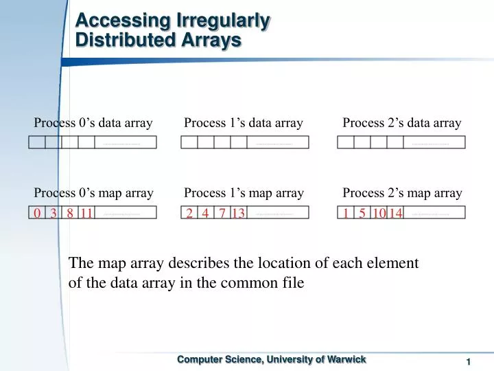 accessing irregularly distributed arrays