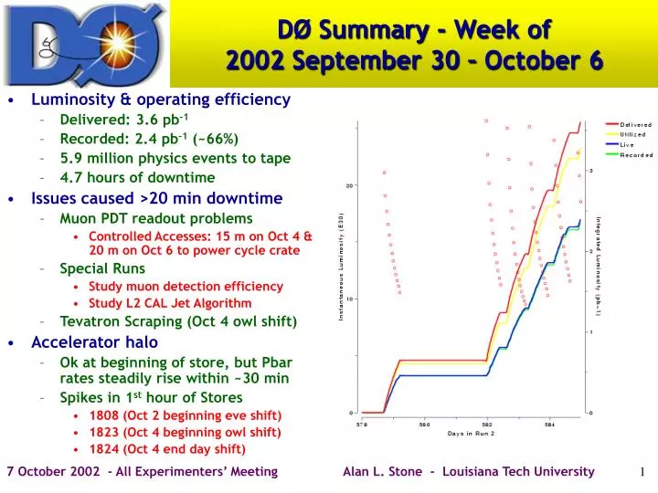 d summary week of 2002 september 30 october 6