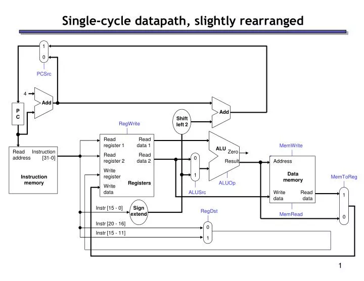 single cycle datapath slightly rearranged