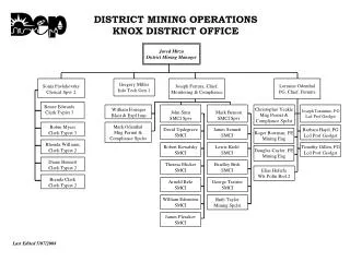 DISTRICT MINING OPERATIONS KNOX DISTRICT OFFICE
