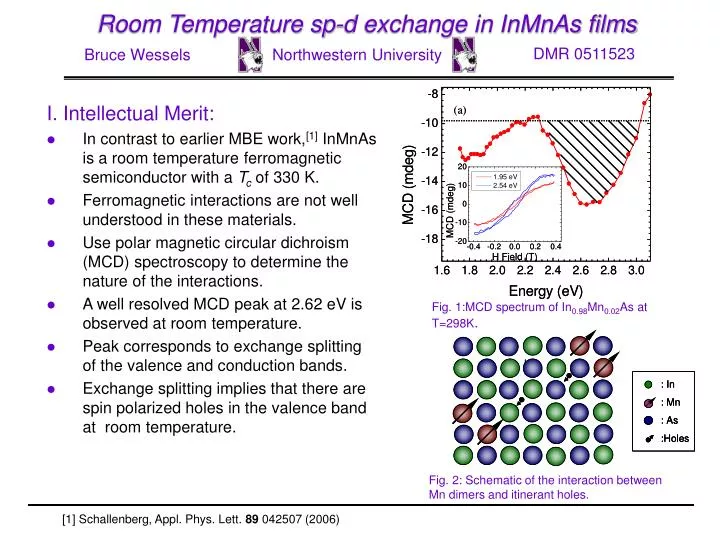 room temperature sp d exchange in inmnas films