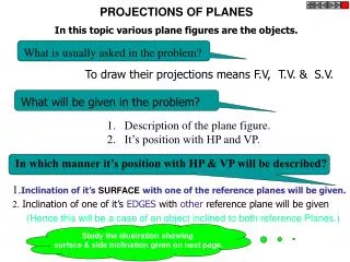 PROJECTIONS OF PLANES