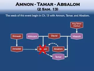 Amnon - Tamar - Absalom (2 Sam. 13)