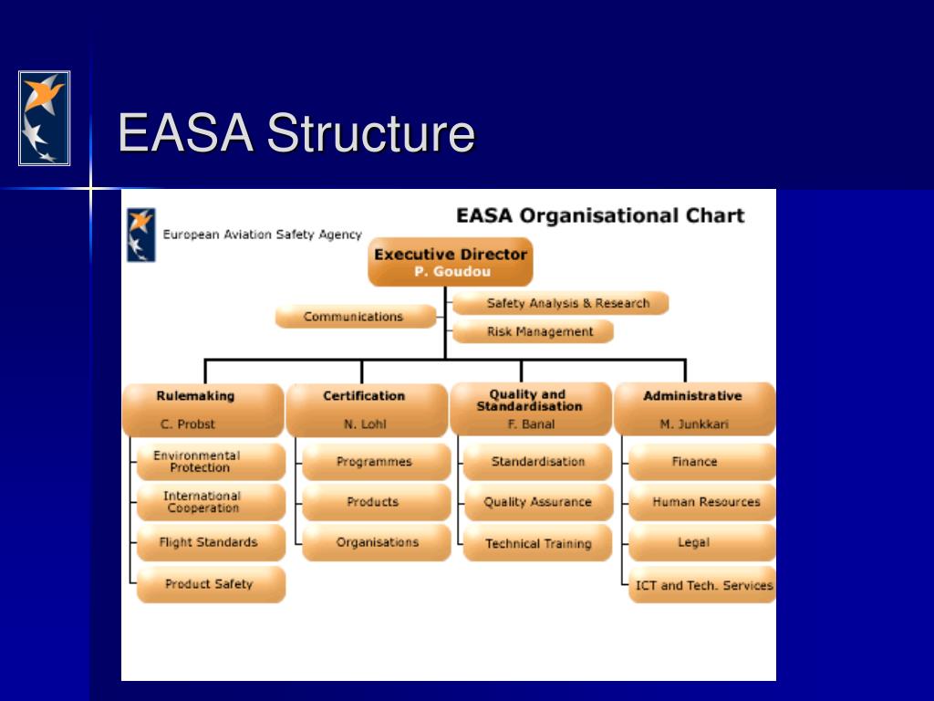 PPT - EASA Structure PowerPoint Presentation, free download - ID:6918974