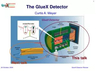 The GlueX Detector