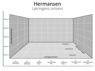 Hermansen