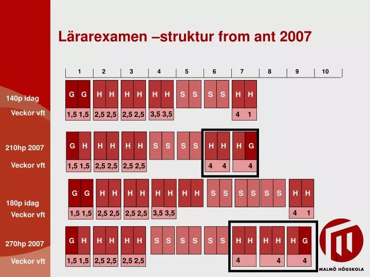 l rarexamen struktur from ant 2007
