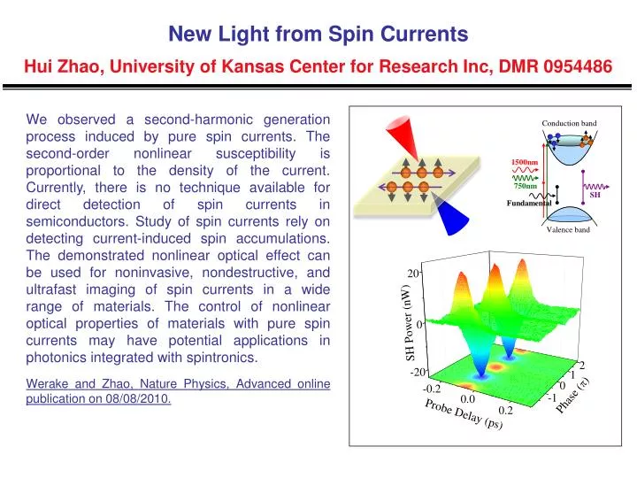new light from spin currents hui zhao university of kansas center for research inc dmr 0954486