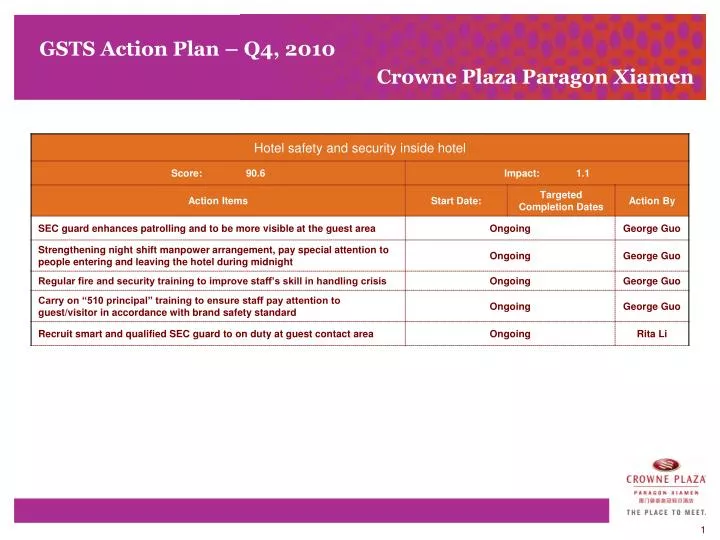 gsts action plan q4 2010 crowne plaza paragon xiamen
