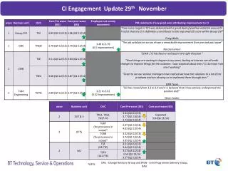 CI Engagement Update 29 th November