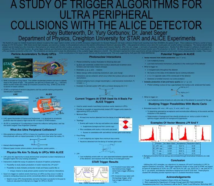 a study of trigger algorithms for ultra peripheral collisions with the alice detector
