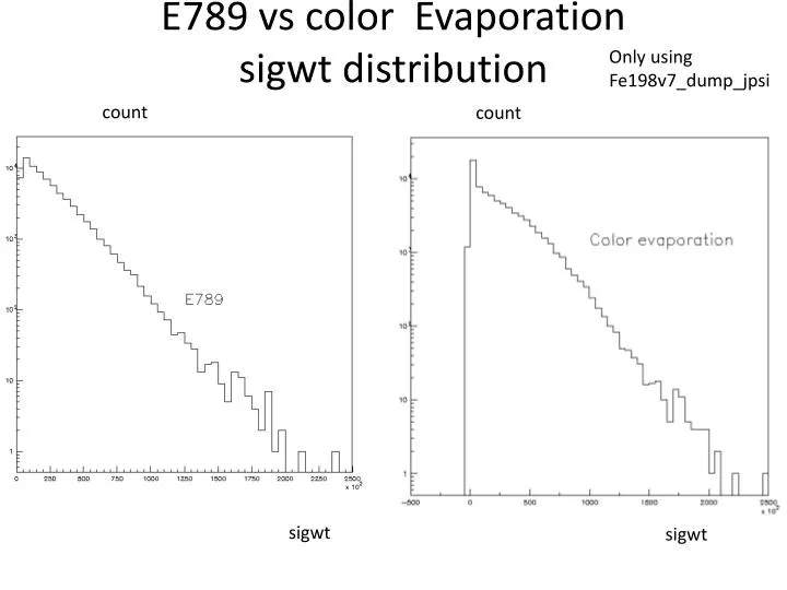 e789 vs color evaporation sigwt distribution