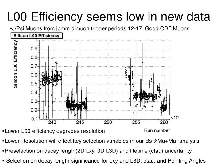 l00 efficiency seems low in new data