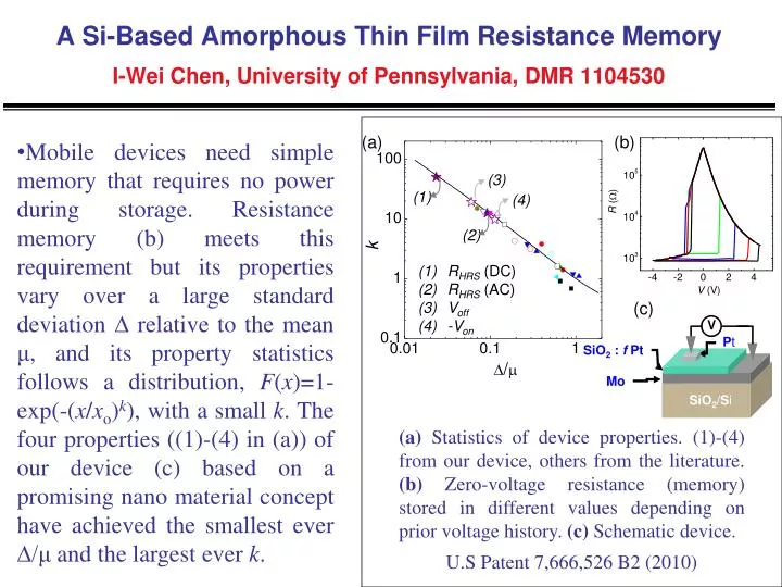 a si based amorphous thin film resistance memory i wei chen university of pennsylvania dmr 1104530