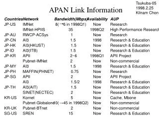 APAN Link Information
