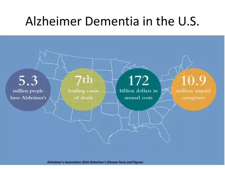 alzheimer dementia in the u s