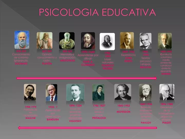 psicologia educativa