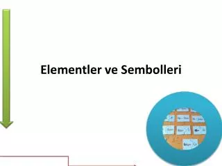 elementler ve sembolleri