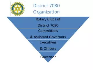 District 7080 Organization