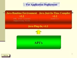 Java Plug-In, v1.2