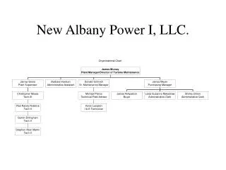 new albany power i llc