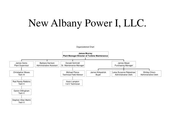 new albany power i llc