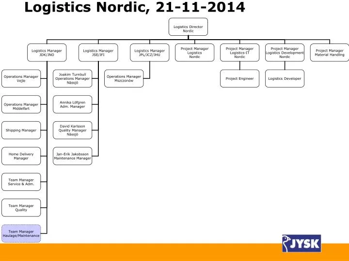 logistics nordic 21 11 2014