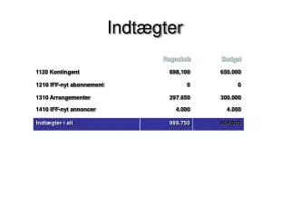 indt gter