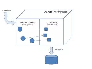 Domain Objects (from application)