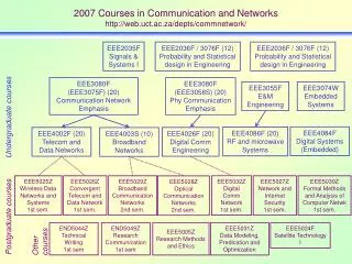 2007 Courses in Communication and Networks web.uct.ac.za/depts/commnetwork/