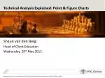 Technical Analysis Explained: Point &amp; Figure Charts - slide 1