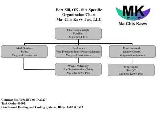 Fort Sill, OK - Site Specific Organization Chart Ma- Chis Kawv Two, LLC
