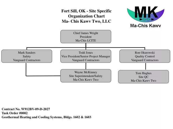 fort sill ok site specific organization chart ma chis kawv two llc
