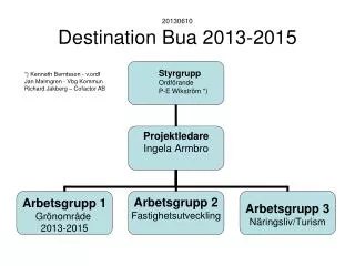 20130610 Destination Bua 2013-2015