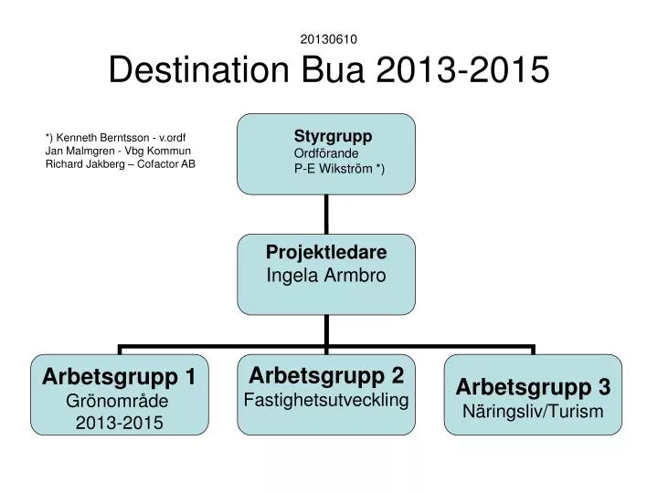 20130610 destination bua 2013 2015