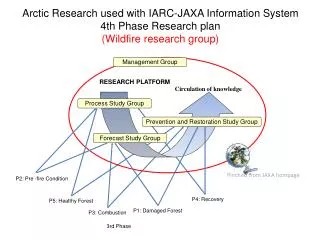 Arctic Research used with IARC-JAXA Information System 4th Phase Research plan